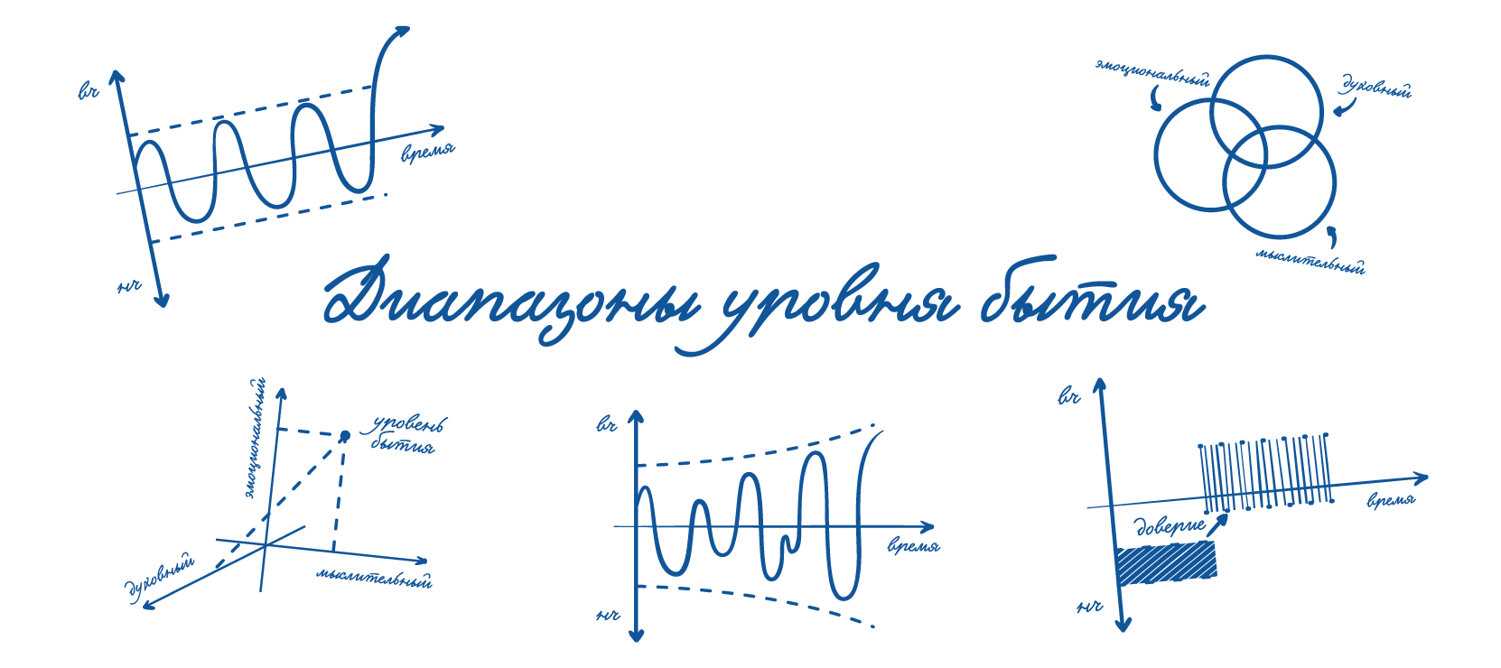 Диапазоны уровня бытия